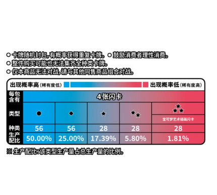 Pokemon Chinese: Gem Pack Vol.4 Booster Pack (Single Pack)