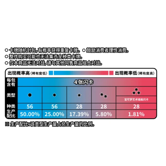Pokemon Chinese: Gem Pack Vol.4 Booster Pack (Single Pack)